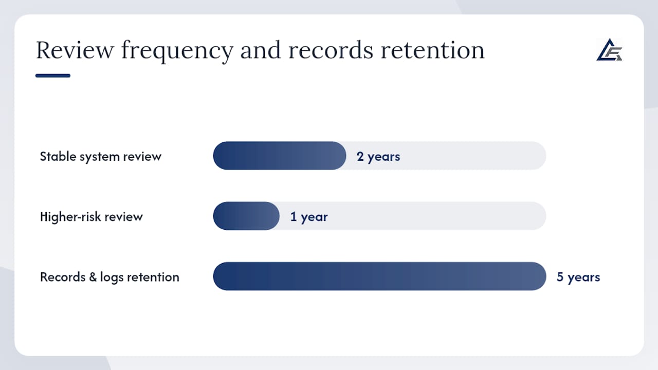 How often should you review the assessment and what records must you keep? — overview diagram