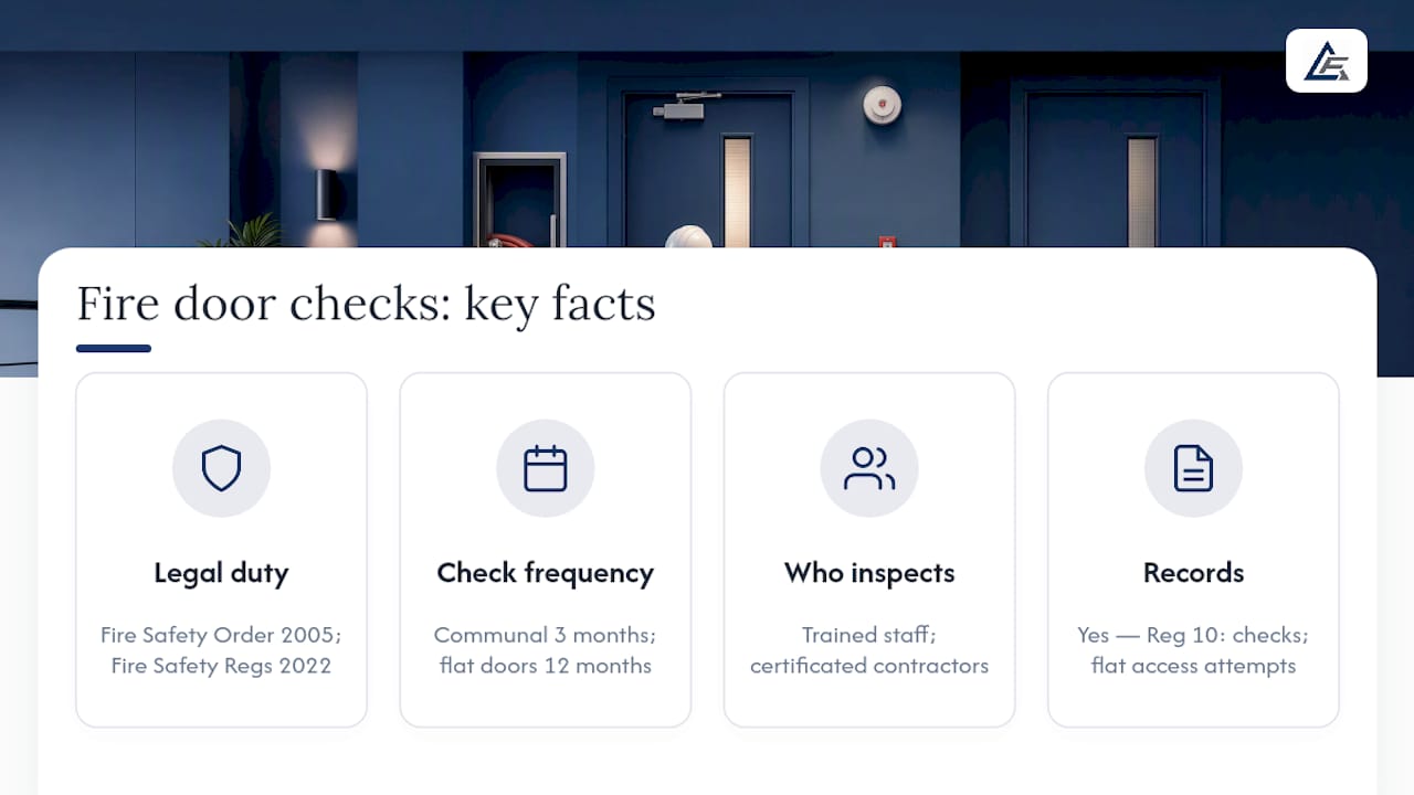 Frequently asked questions — overview diagram