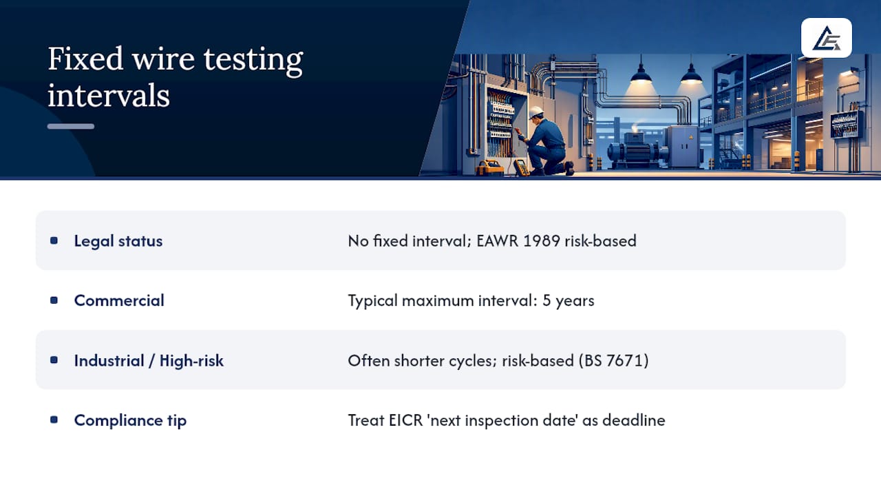 Diagram showing UK fixed wire testing intervals