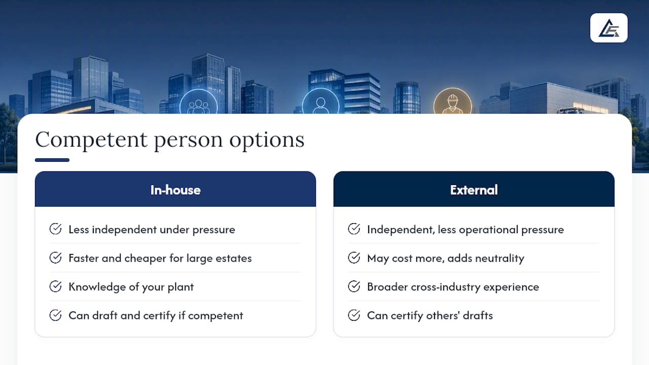 Who counts as a competent person, and what must they actually do? — overview diagram