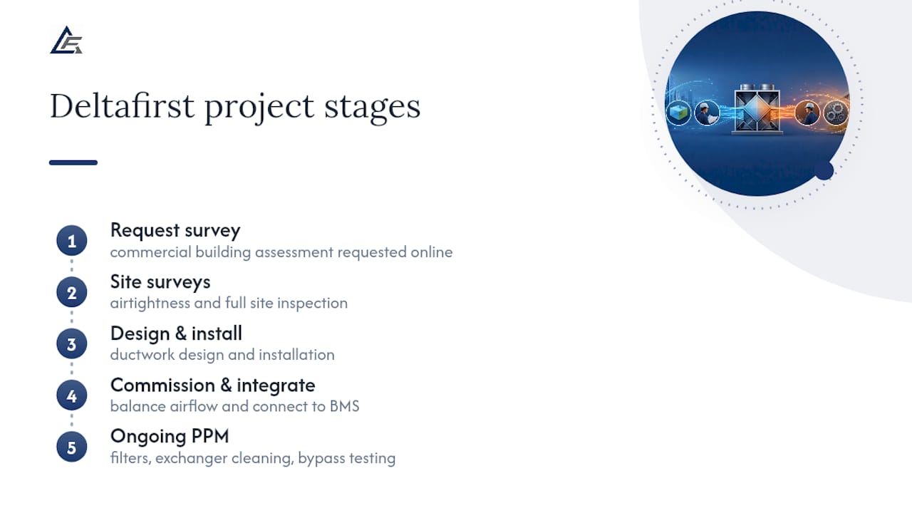 How Delta First supports heat recovery ventilation projects — overview diagram