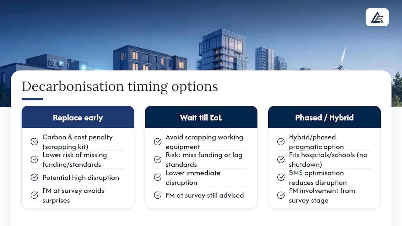 Balancing cost, disruption and carbon: an editorial view — overview diagram