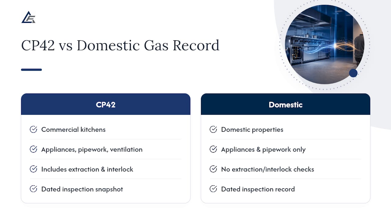 What is a CP42 certificate? — overview diagram