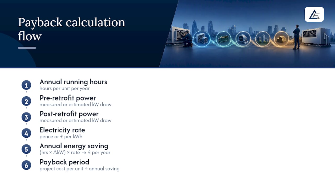 Fan coil refurbishment payback calculation flow