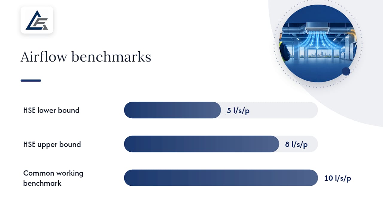 Ventilation airflow benchmark comparison