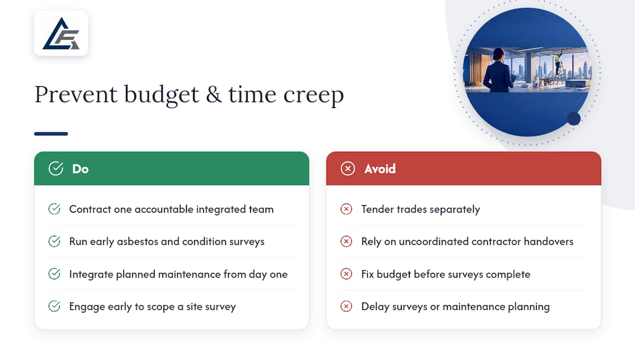 Where we see clients lose control of budget and time — overview diagram